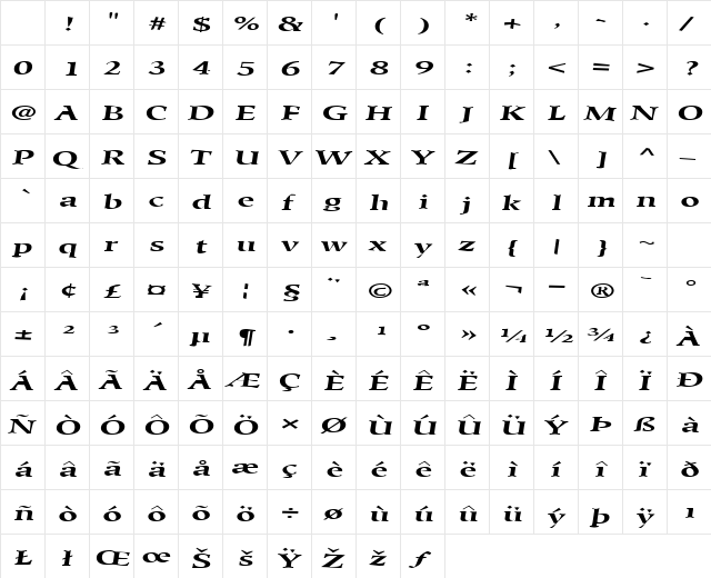 Un Regular Character Map Un Regular Character Map