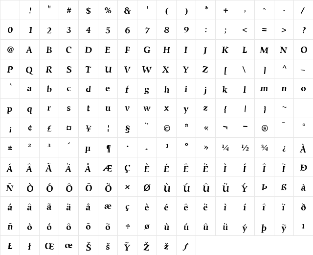 Un Regular Character Map Un Regular Character Map