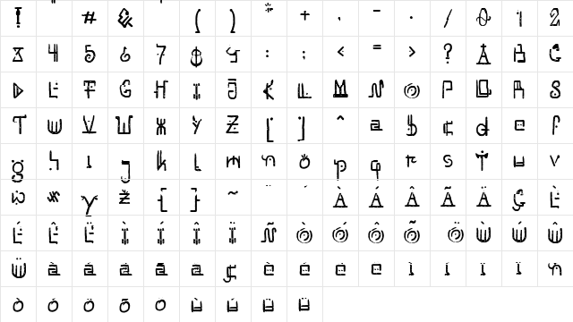 Unai Native Native Character Map