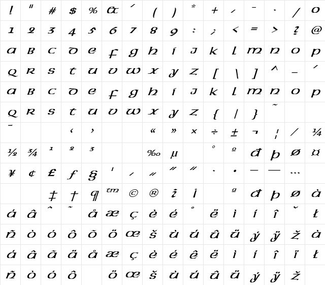 Uncial_Italic Normal Character Map