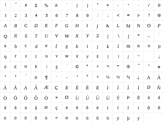 Under Regular Character Map Under Regular Character Map