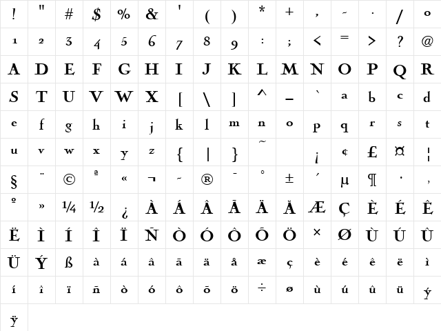 NicolasCochin Bold Character Map