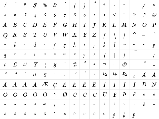 NicolasCochin Italic Character Map