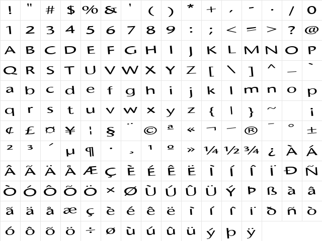 Under Regular Character Map Under Regular Character Map