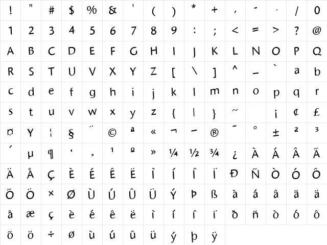 Under Regular Character Map Under Regular Character Map