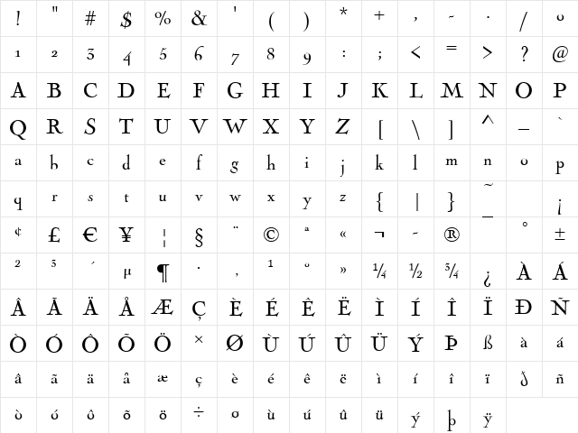 Nicolas Regular Character Map