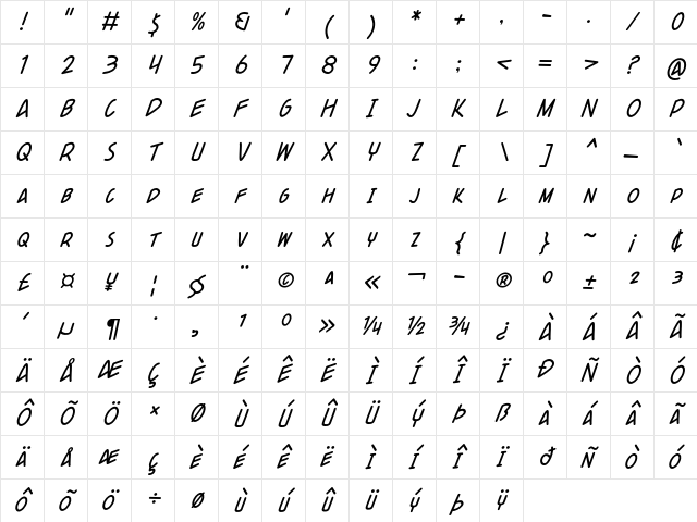 Uni Gogi Italic Character Map Uni Gogi Italic Character Map