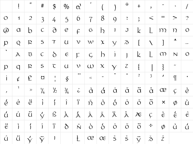 Unikled Regular Character Map Unikled Regular Character Map