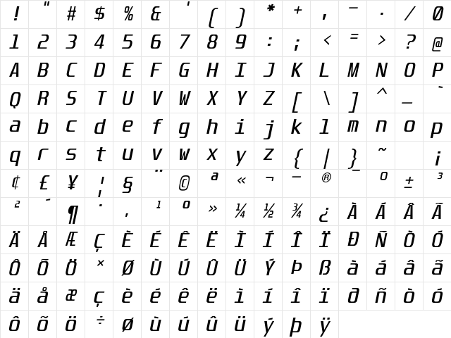 Unispace Italic Character Map