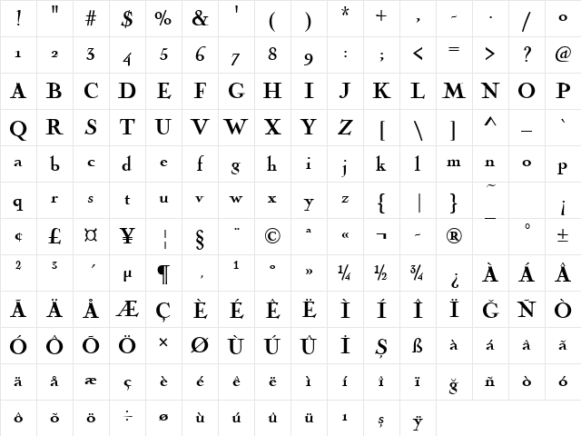 NicolasCocTBla Regular Character Map NicolasCocTBla Regular Character Map