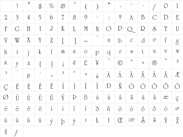 University Roman Character Map