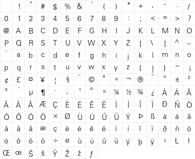 Univers 45 Light Character Map