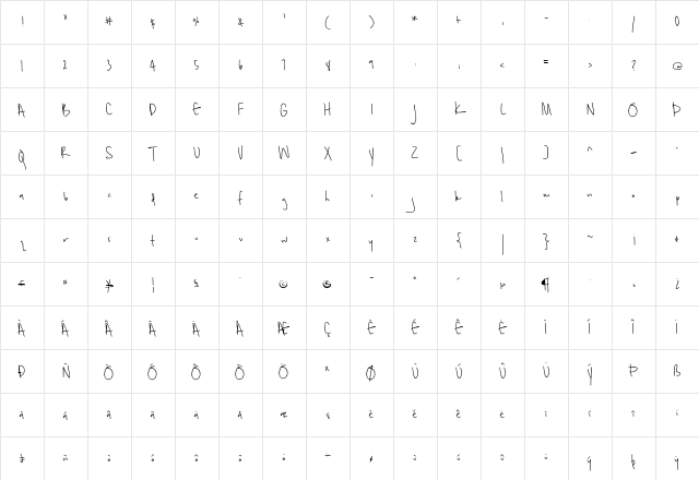 unrulyness Regular Character Map unrulyness Regular Character Map