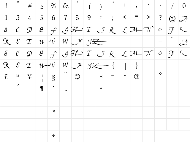 Unscriptedness Regular Character Map