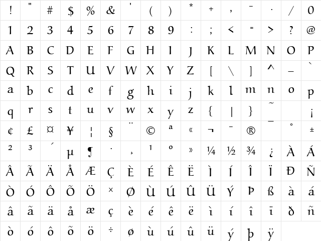 URWAlcuinTLig Regular Character Map