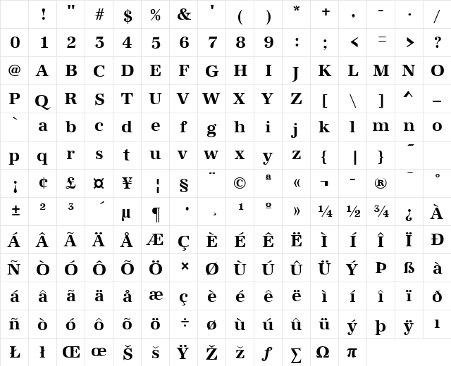 UrwAntiqua Bold Character Map