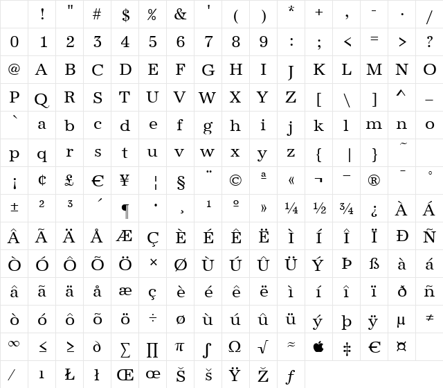 UrwAntiqua Regular Character Map
