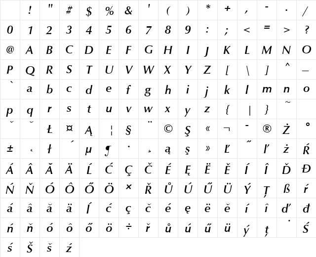 URWClassicoTEEMed Italic Character Map URWClassicoTEEMed Italic Character Map