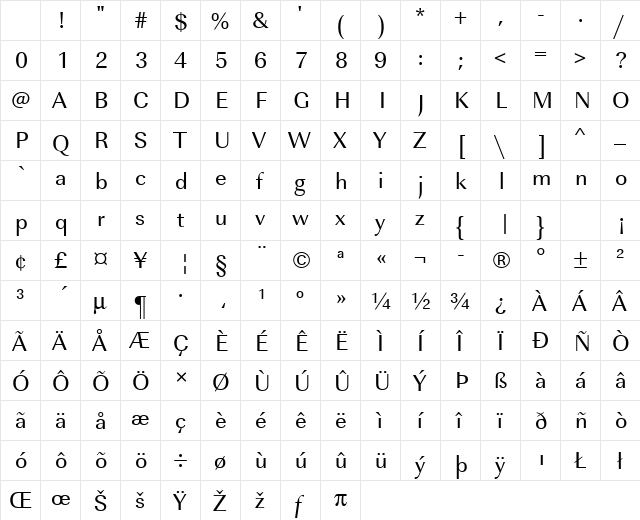 URWImperialT Regular Character Map