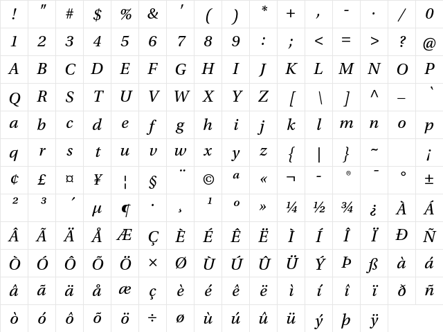 Utopia Std Caption Italic Character Map