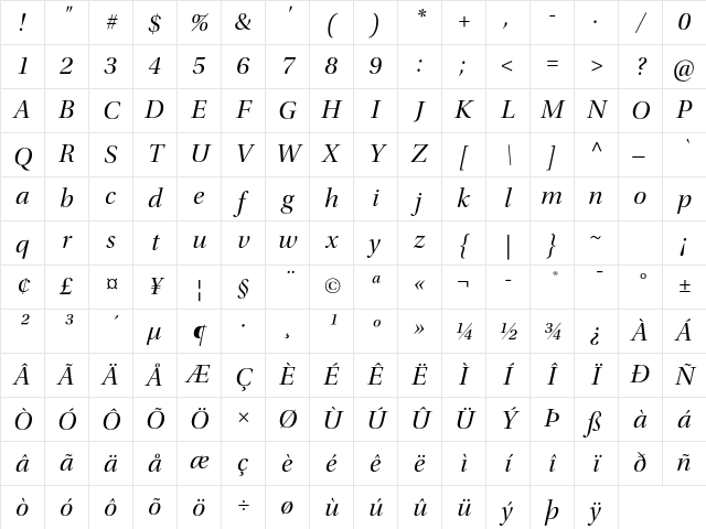 Utopia Std Display Italic Character Map