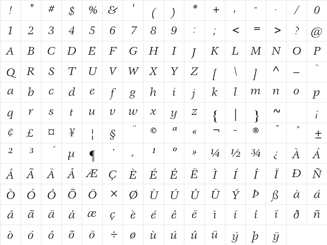 ITC Veljovic Std Book Italic Character Map