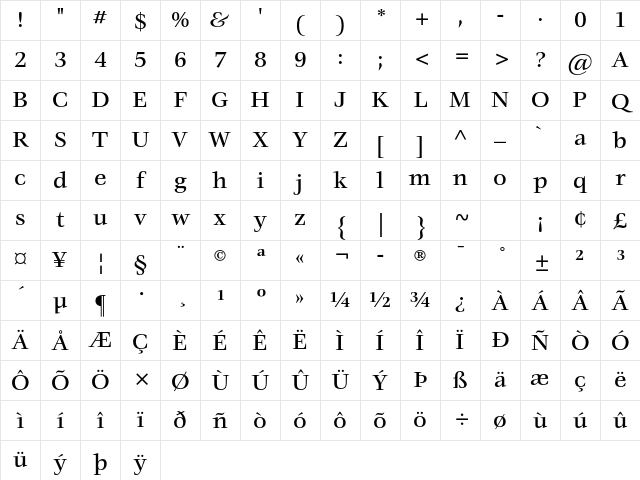 ITC Veljovic Std Medium Character Map