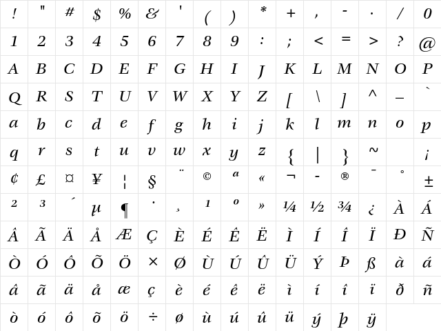 ITC Veljovic Std Medium Italic Character Map