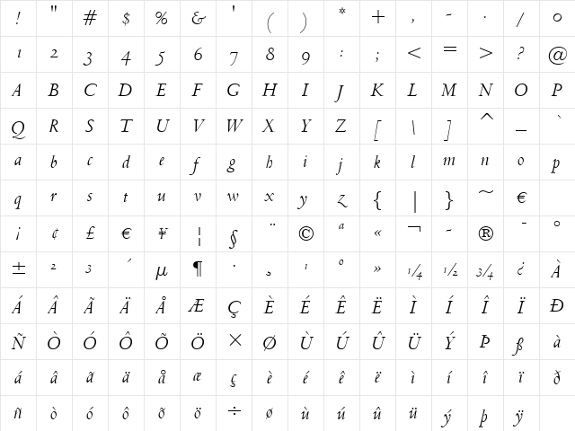 Venetian301 BT Italic Character Map