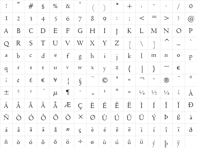 Venetian301 BT Roman Character Map