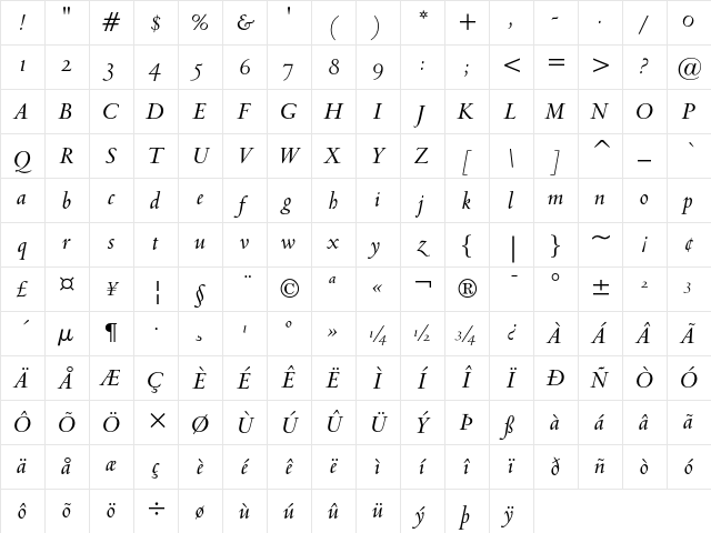 Venetian 301 Demi Italic Character Map Venetian 301 Demi Italic Character Map