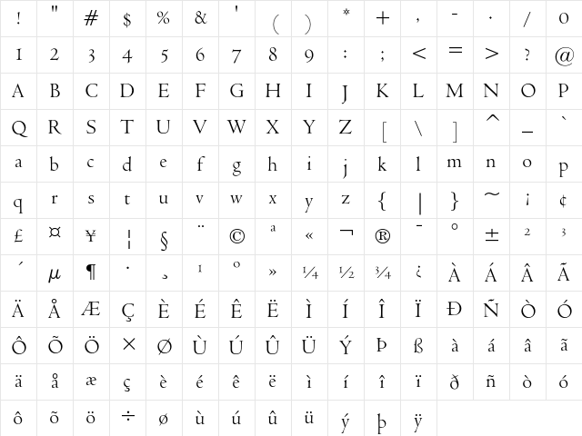 Venetian 301 Regular Character Map Venetian 301 Regular Character Map