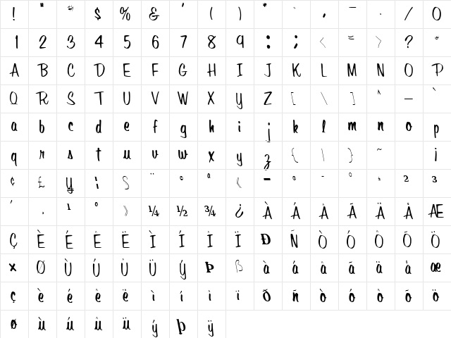 Vicious Regular Character Map