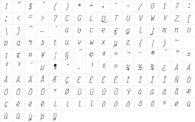 VictorMono Nerd Font Italic Character Map