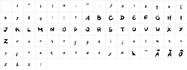 Victualia Regular Character Map