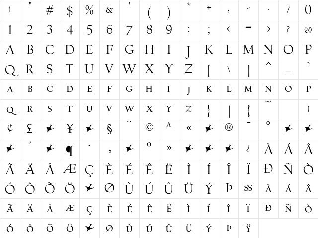 Village RomanSmallcapsTitling Character Map