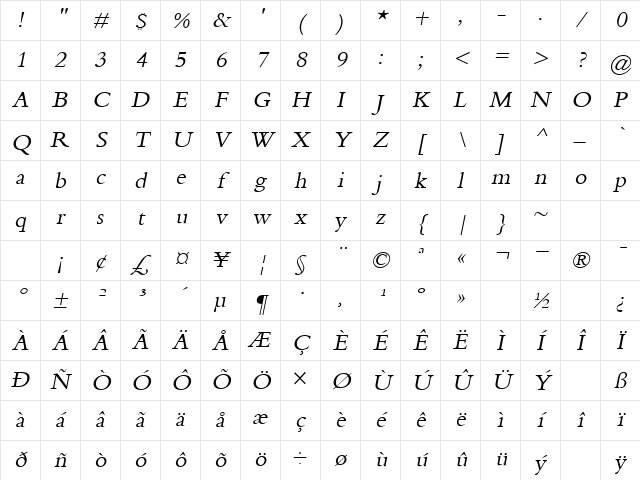 Vittate Oblique Character Map