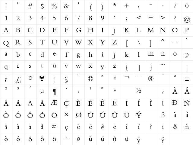 Vittate Normal Character Map