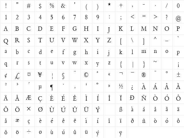 VittateCond Normal Character Map