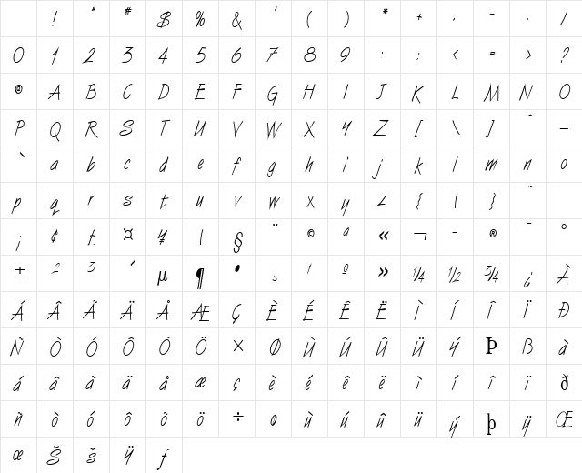 Vizier-Condensed Normal Character Map
