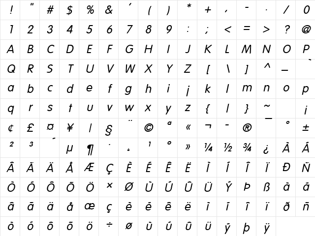 Vogel Italic Character Map