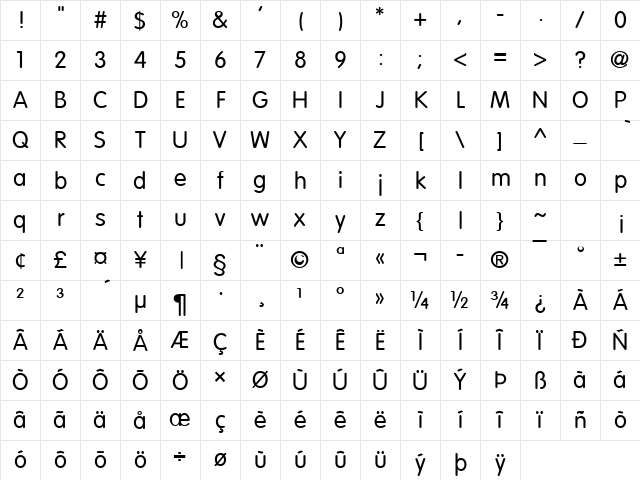 Vogel Normal Character Map Vogel Normal Character Map