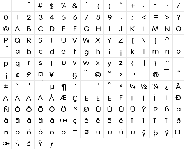 Vogel-Extended Normal Character Map Vogel-Extended Normal Character Map