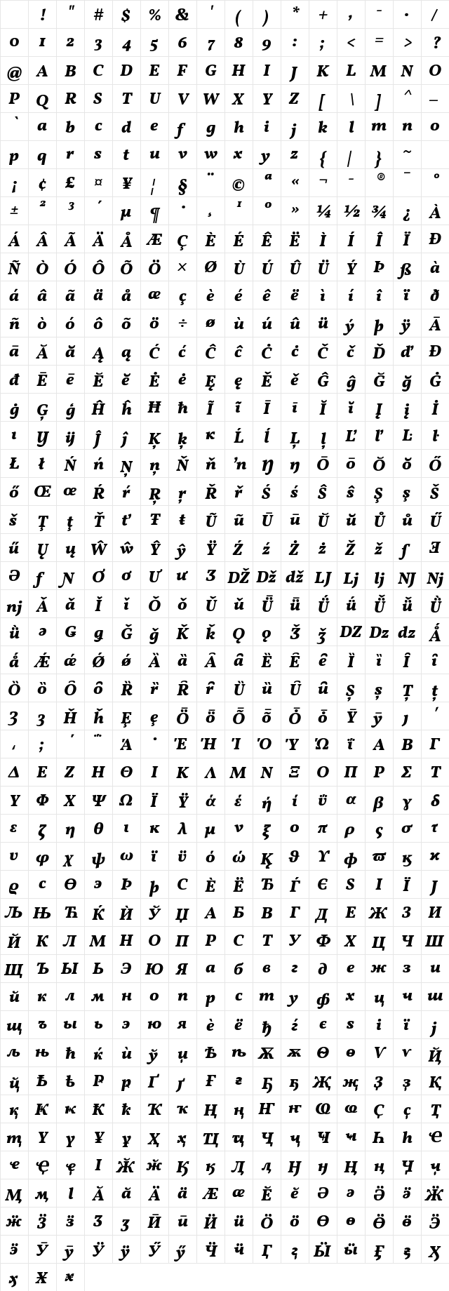 Vollkorn ExtraBold Italic Character Map