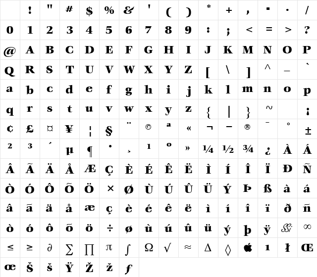VoraceBlackSSK Normal Character Map