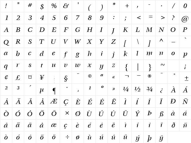 VoraceMediumSSK Italic Character Map VoraceMediumSSK Italic Character Map