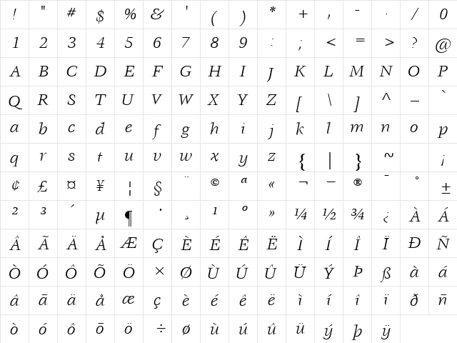 VoraceSSK Italic Character Map