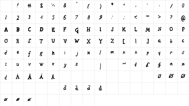 Wade Medium Character Map
