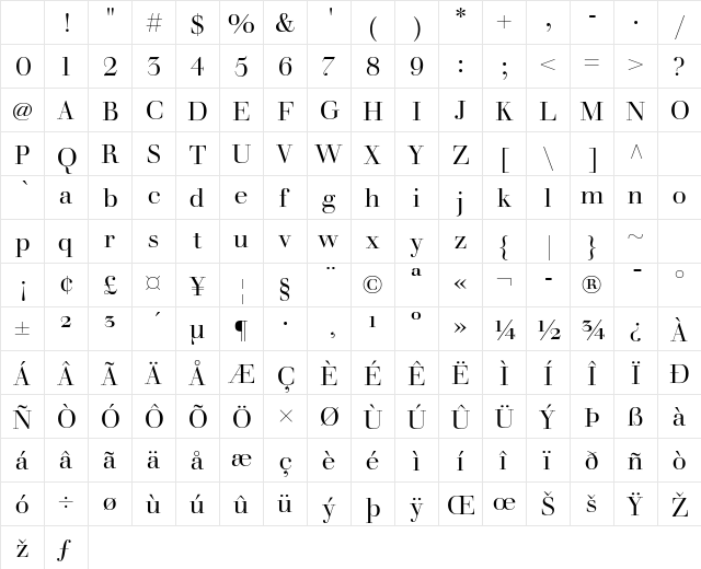 Walbaum Display Regular Character Map