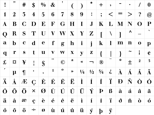 Berthold Walbaum Book Medium Character Map